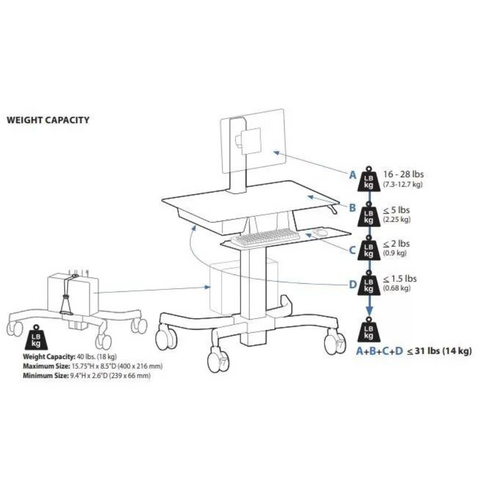 Ergotron WorkFit-C Dual Monitor Sit-Stand Workstation - Gavisco Premium Office Furniture