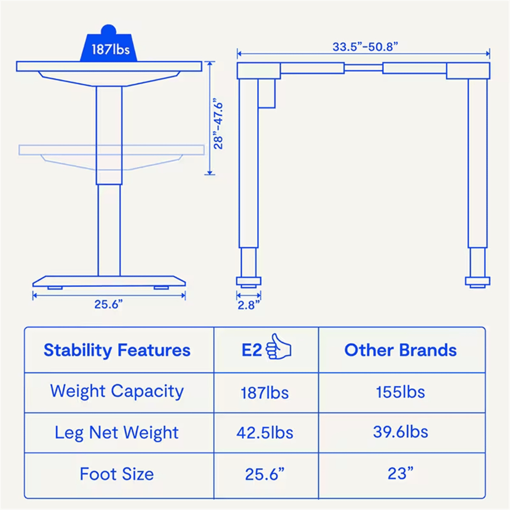 Flexispot E2 Single Motor Electric Standing Desk
