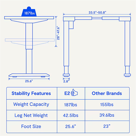Flexispot E2 Single Motor Electric Standing Desk